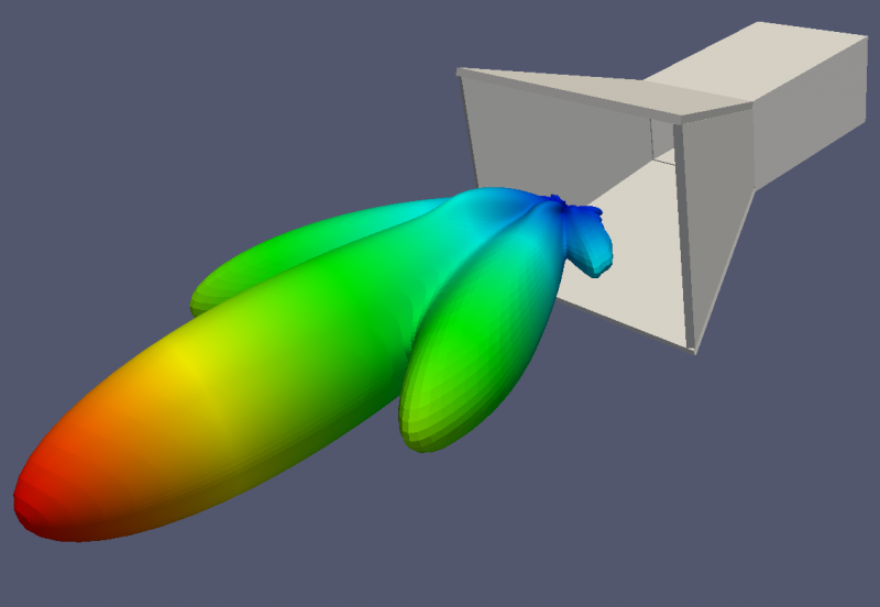 File:Horn Antenna RadPattern.png