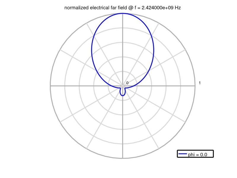 File:Bent-patch-pattern-phi-0.jpeg