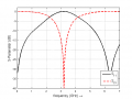 Thumbnail for version as of 08:47, 19 September 2011