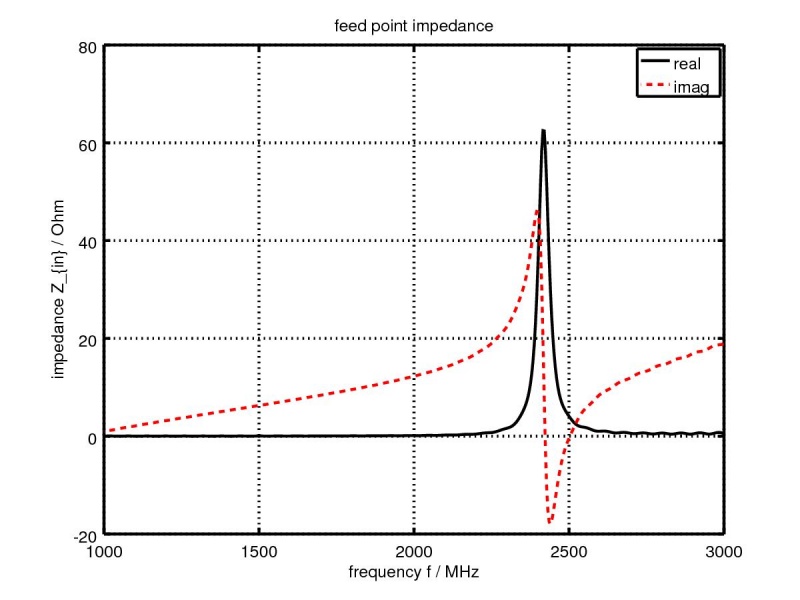 File:Bent-patch-feed-pt-Z.jpeg