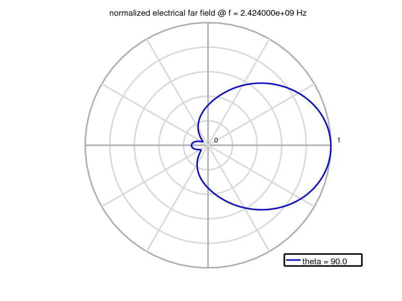 File:Bent-patch-pattern-theta-90.jpeg