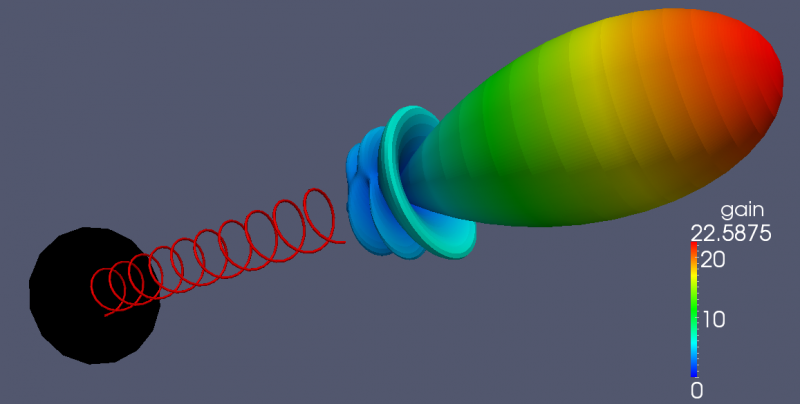 File:Helical Antenna RadPattern.png